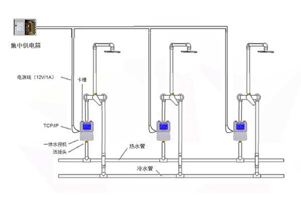 水控機(jī)安裝線路說(shuō)明