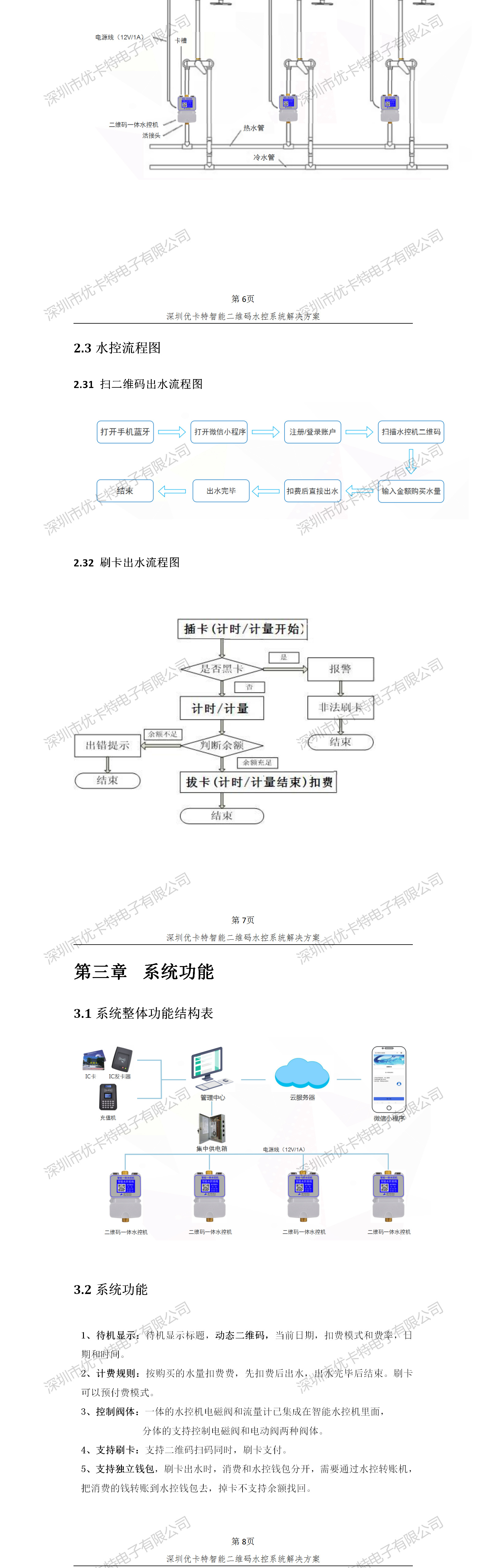 優(yōu)卡特智能二維碼水控管理系統(tǒng)解決方案！水控系統(tǒng)結(jié)構(gòu)流程概述